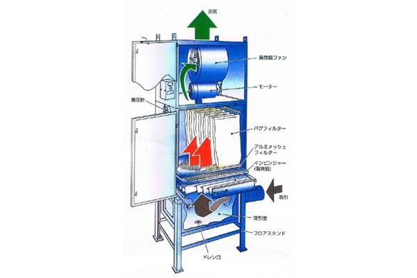 BLUE-STAR オイルミスト回収機 Mシリーズ